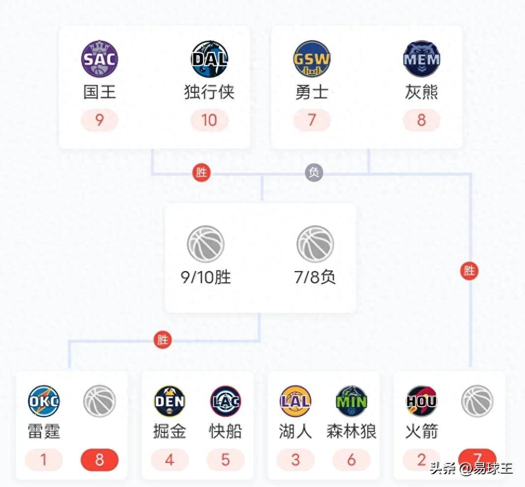 NBA季后赛赛程吃紧，瓦伦西亚冲刺阶段扳平良机，话题不断，细节决定成败(巴伦西亚赛程表)