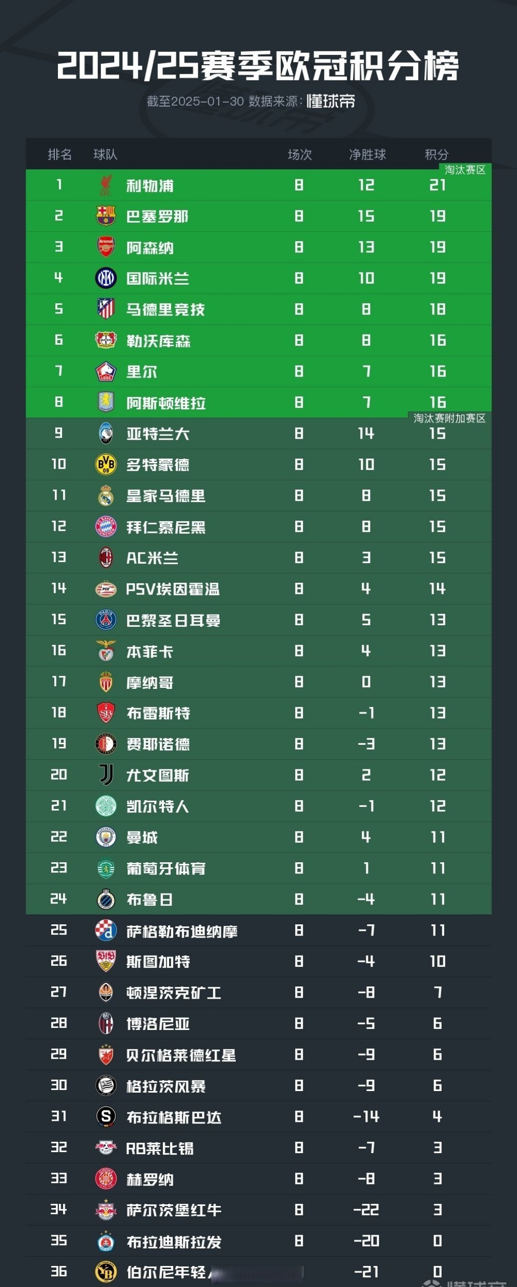 马德里竞技vs巴塞罗那