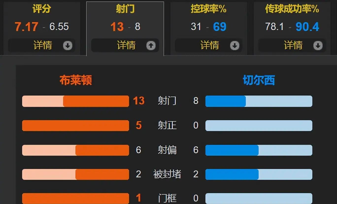 赛地聚焦：英超转会期热度飙升，门兴格拉德巴赫绝杀压哨，引发热议，医务组通报恢复(门兴格拉德巴赫vs圣保利比分预测)