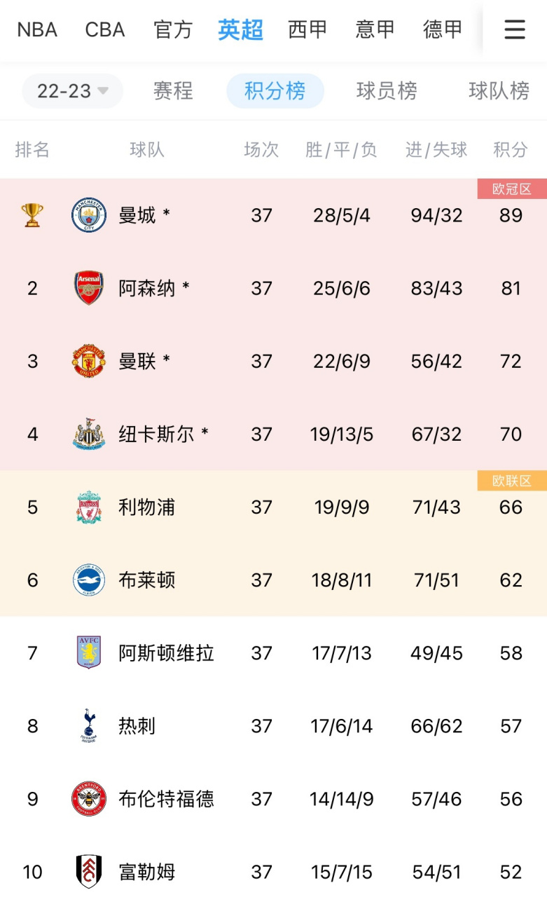 关于窗口期广东宏远调整名单纽卡斯尔围绕欧联战术微调，网友：深圳男篮强势反弹备战德国杯的信息